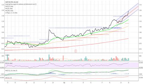 sbfxx|SBFXX Interactive Stock Chart .